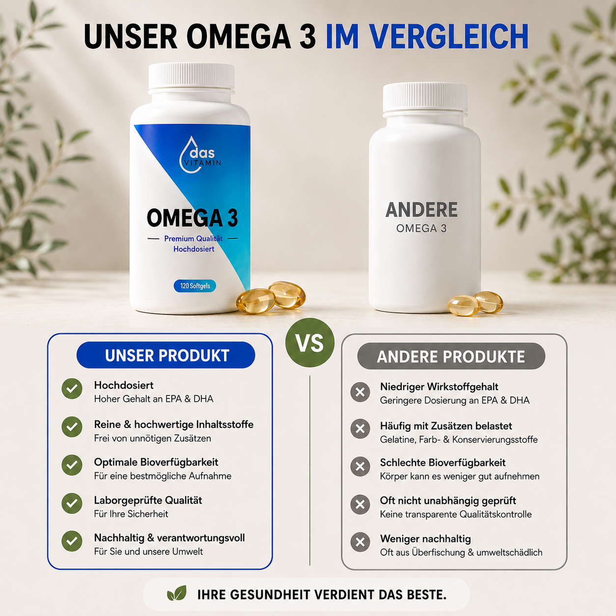 Omega 3 Nahrungsergänzung in Kapseln – das Vitamin Schweiz