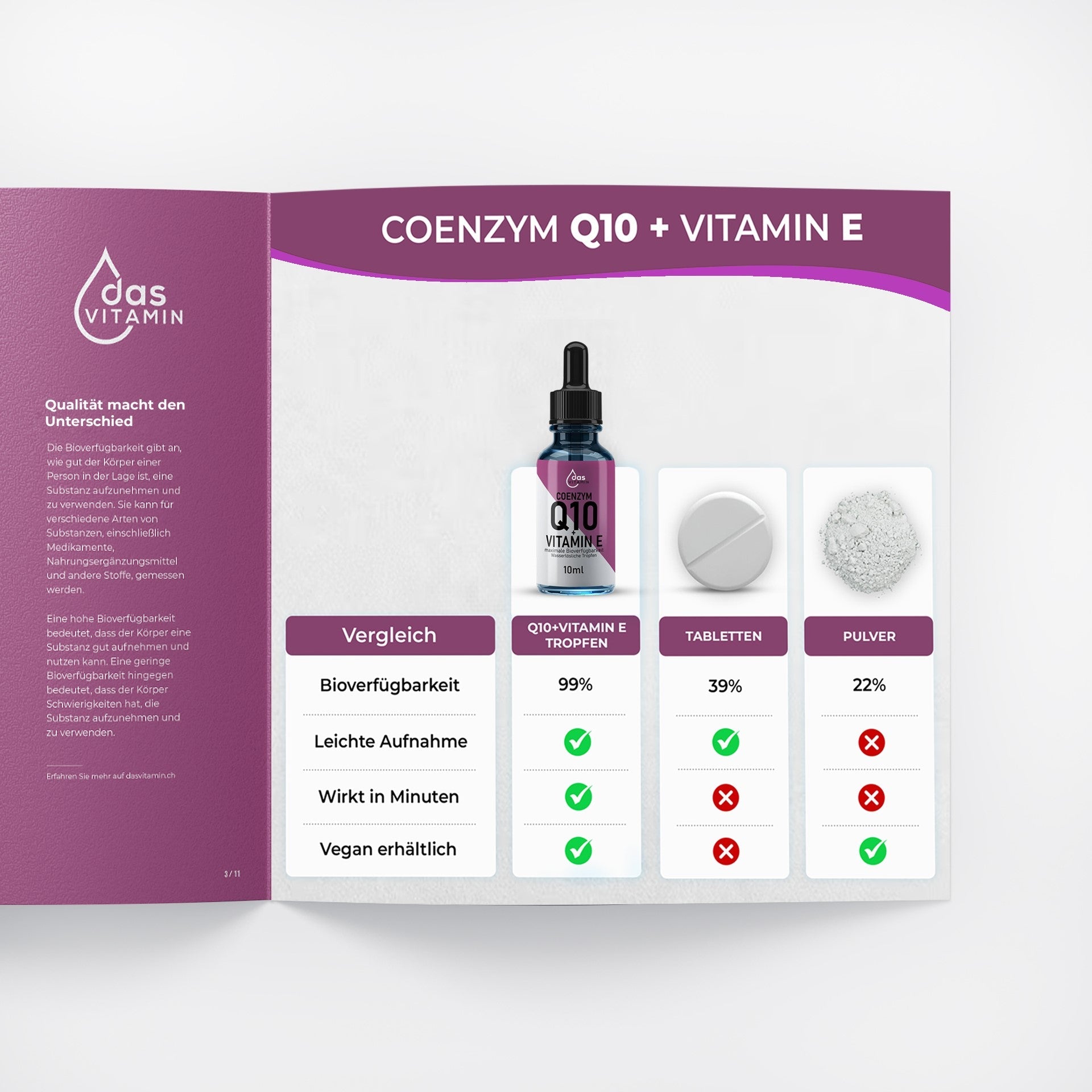 Coenzym Q10+Vitamin E Tropfen 10ml 4+1 Gratis | Vegan | Hochdosiert - das Vitamin