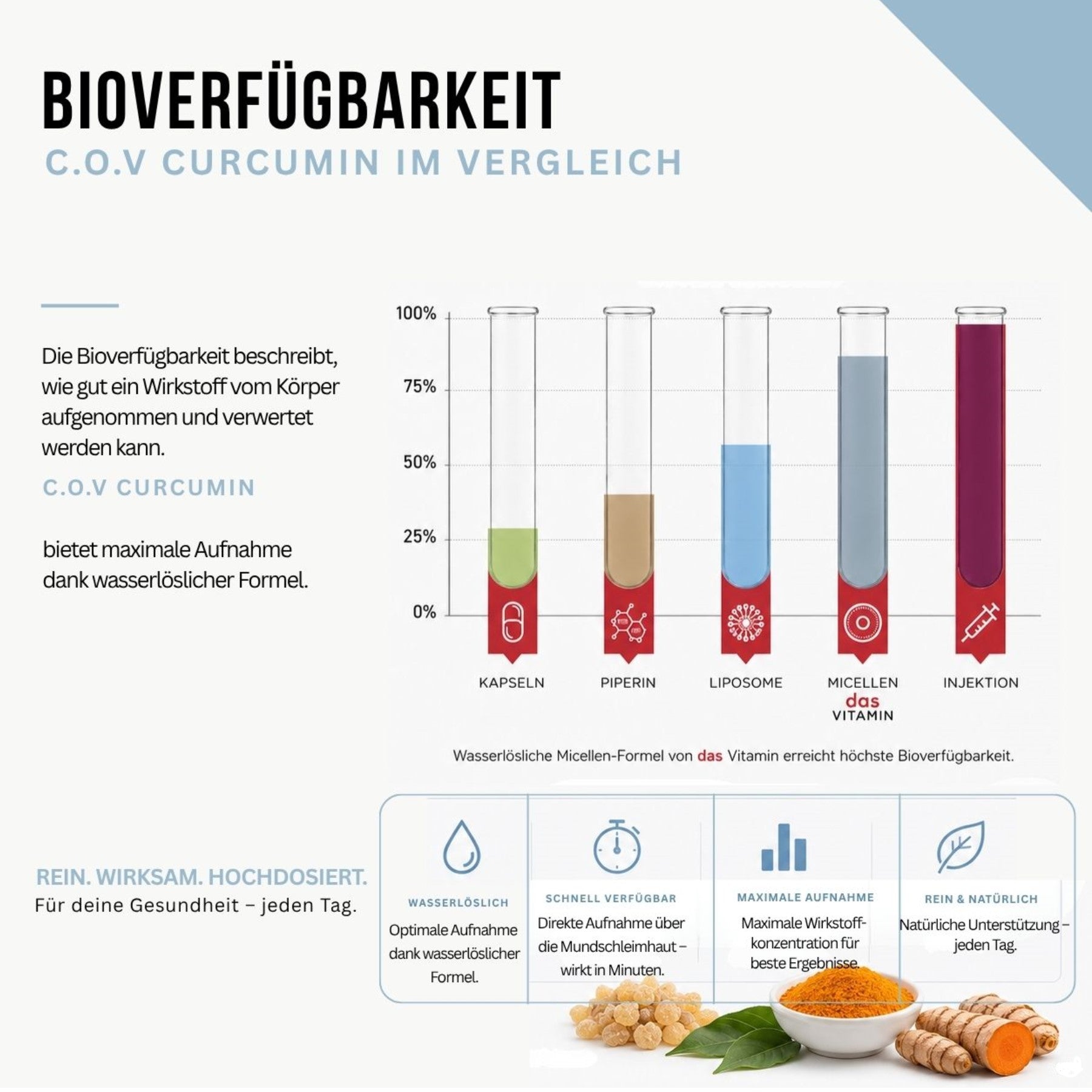 Schweizer Curcuma Tropfen hochdosiert und vegan