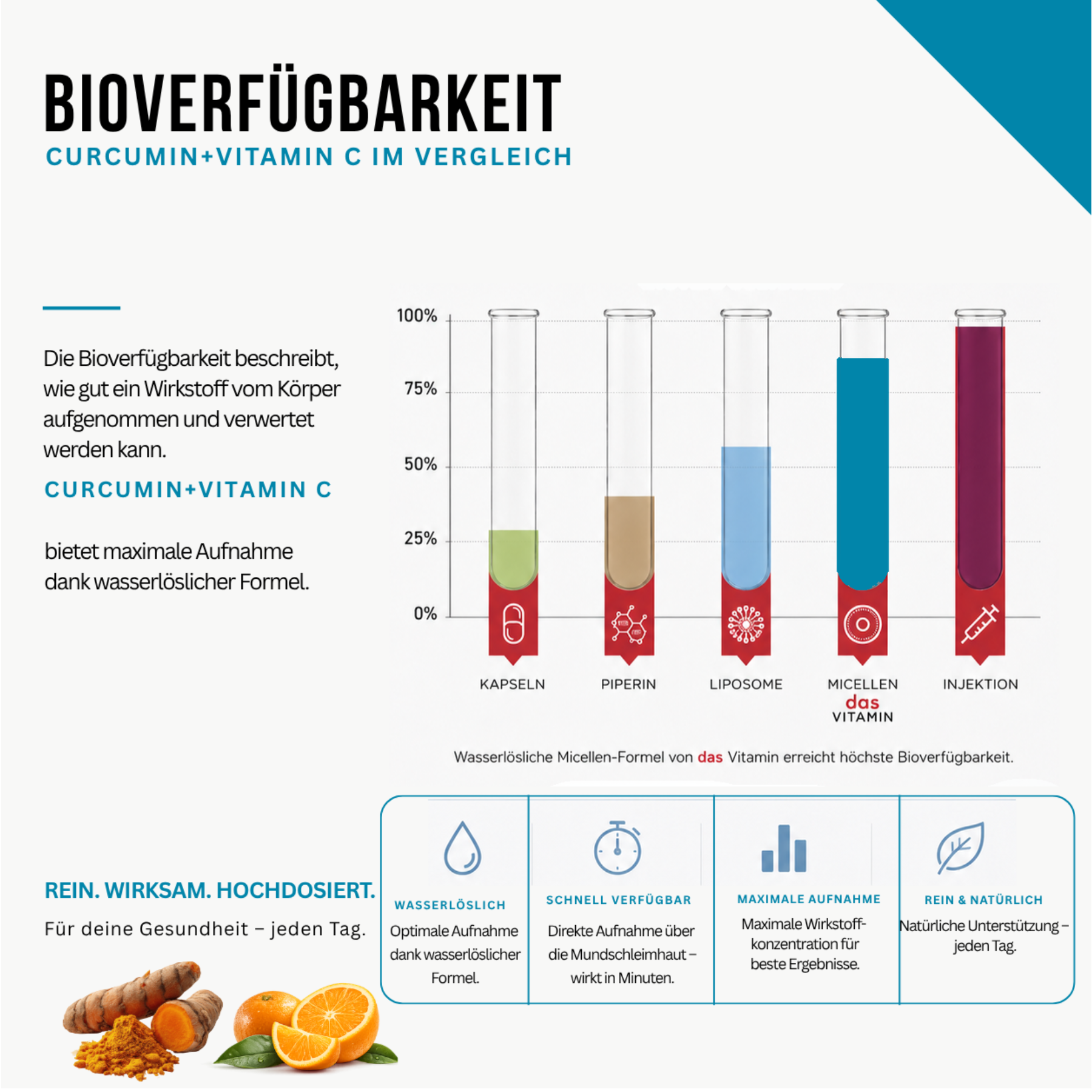 Curcumin Vitamin C Tropfen mit hoher Bioverfügbarkeit für die tägliche Ergänzung einer ausgewogenen Ernährung