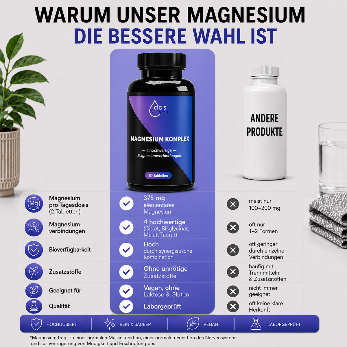 Magnesium 4-fach Komplex 375 mg Tabletten | Hochdosiert & Vegan.