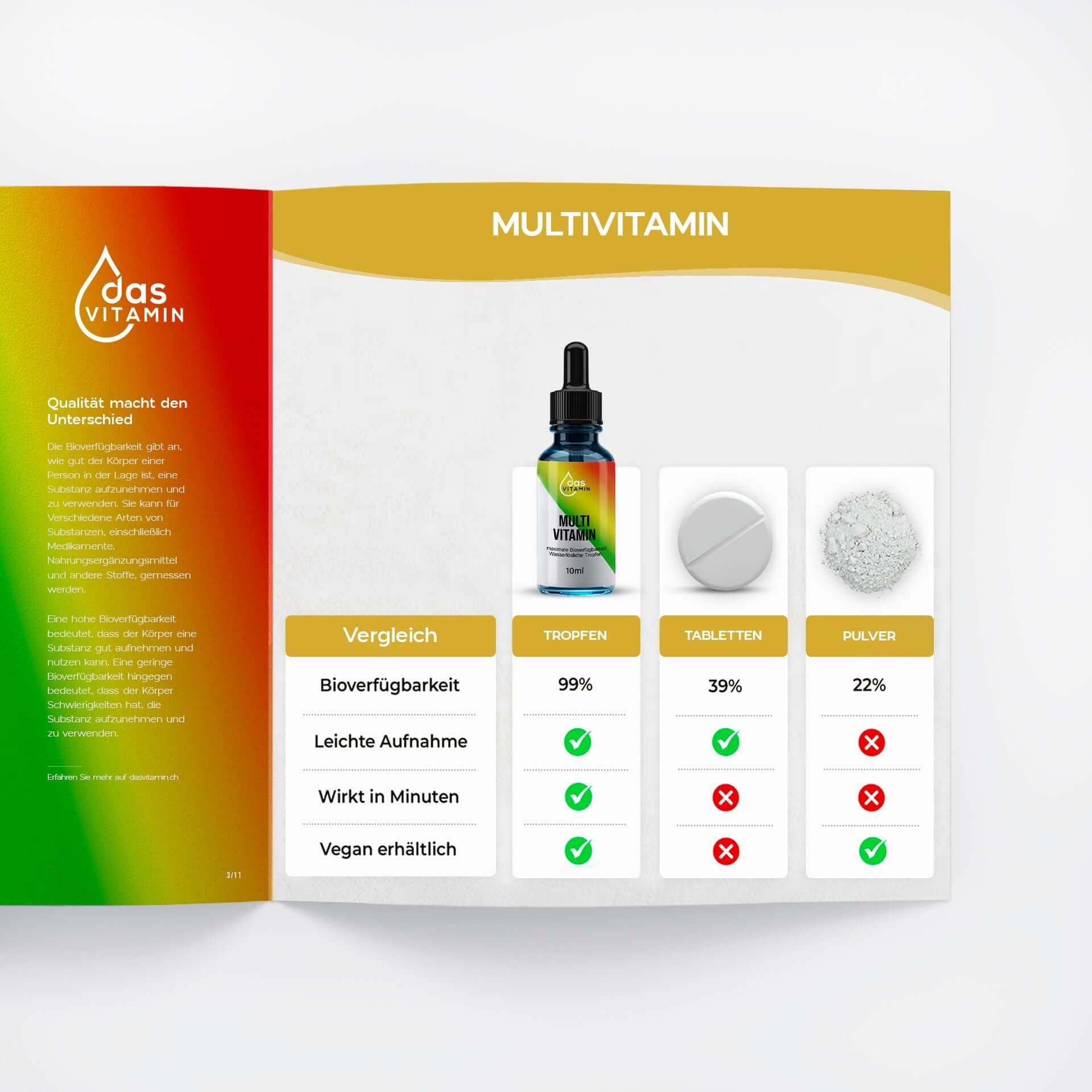 Multivitamin Tropfen 10ml | Vegan | Hohe Qualität.