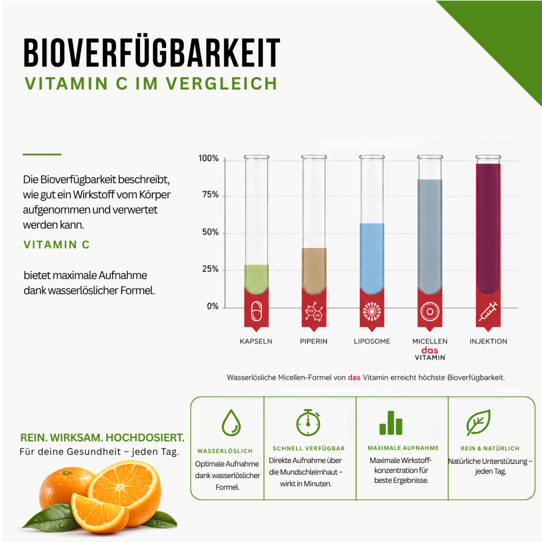 Vitamin-C-Nahrungsergänzung in Tropfenform für eine komfortable tägliche Anwendung und optimale Versorgung.
