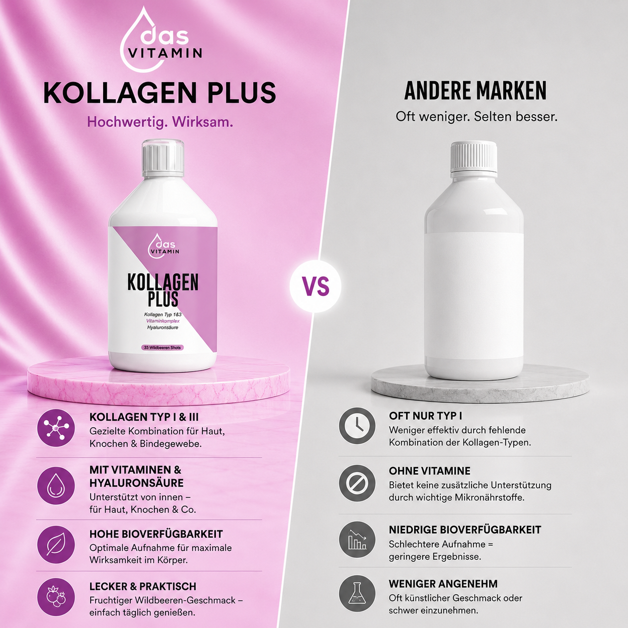 Hochdosierter Kollagen Drink 500ml mit Hyaluronsäure