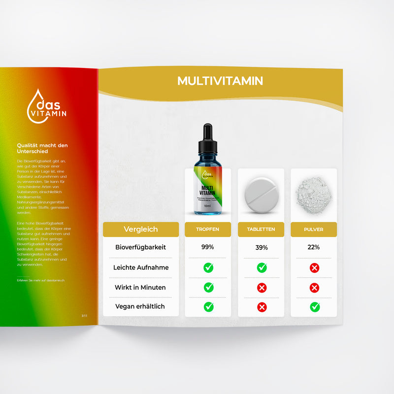 Multivitamin Tropfen