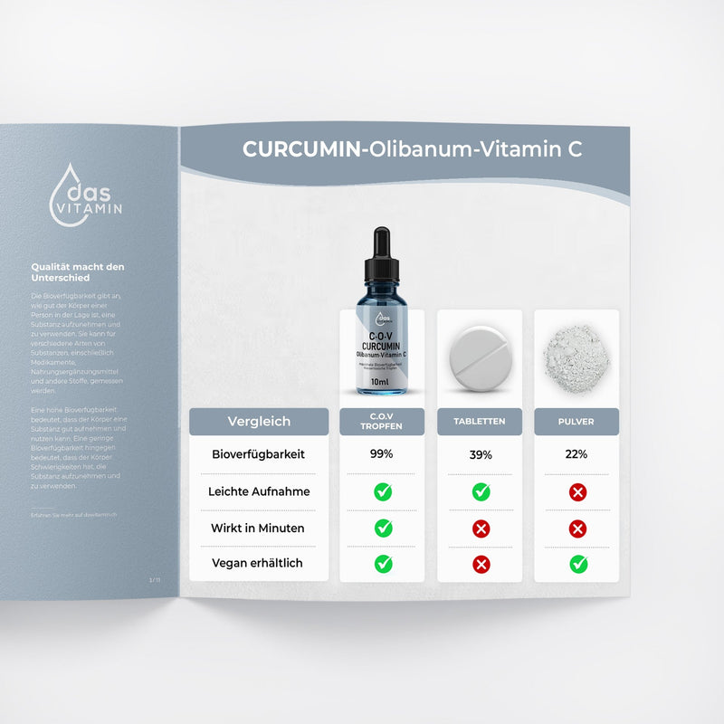 Curcuma+Olibanum+Vitamin C Tropfen 10ml 4+1 Gratis | Vegan | Hochdosiert - das Vitamin