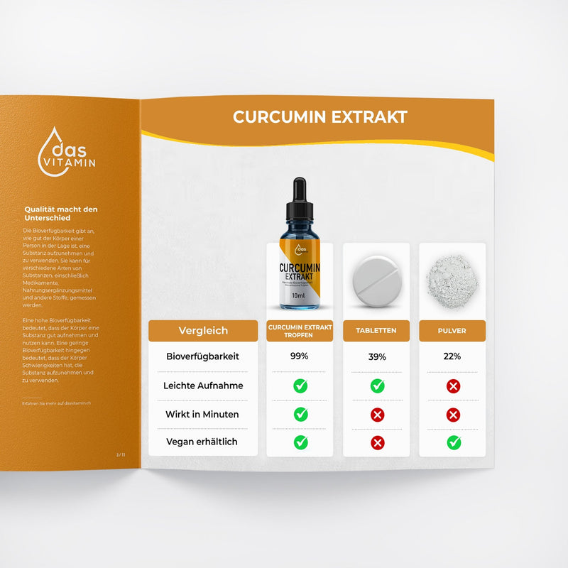 Curcumin Extrakt Tropfen 10ml 4+1 Gratis | Vegan | Hochdosiert - das Vitamin