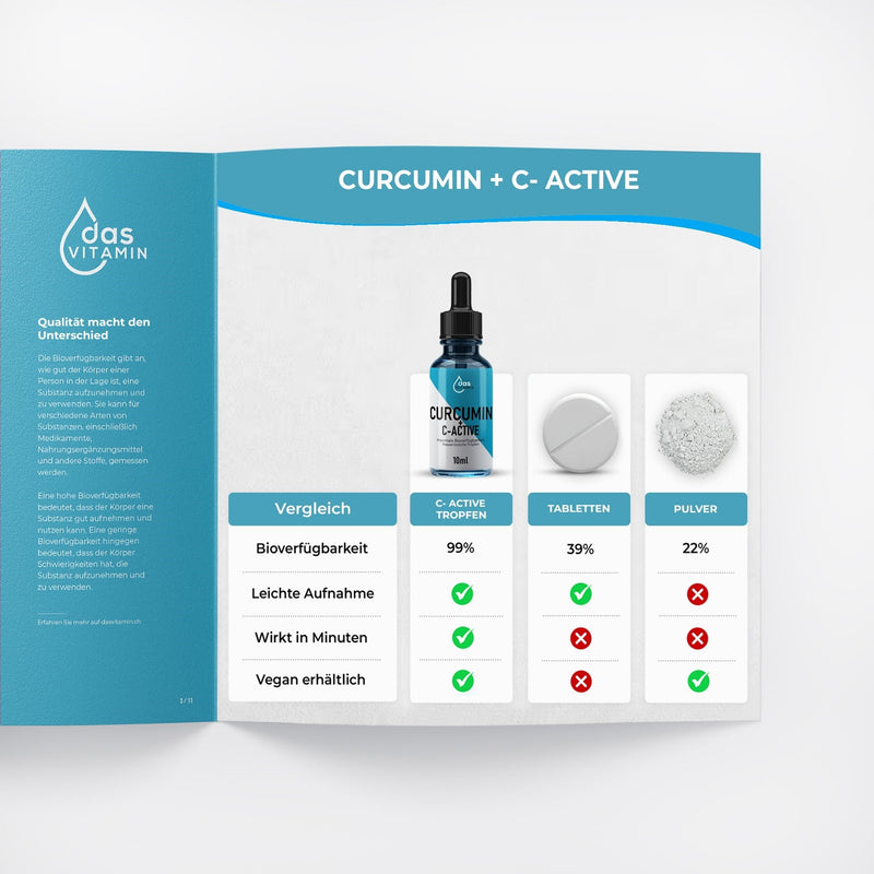 Curcumin+Vitamin C Tropfen 10ml 4+1 Gratis | Vegan | Hochdosiert - das Vitamin