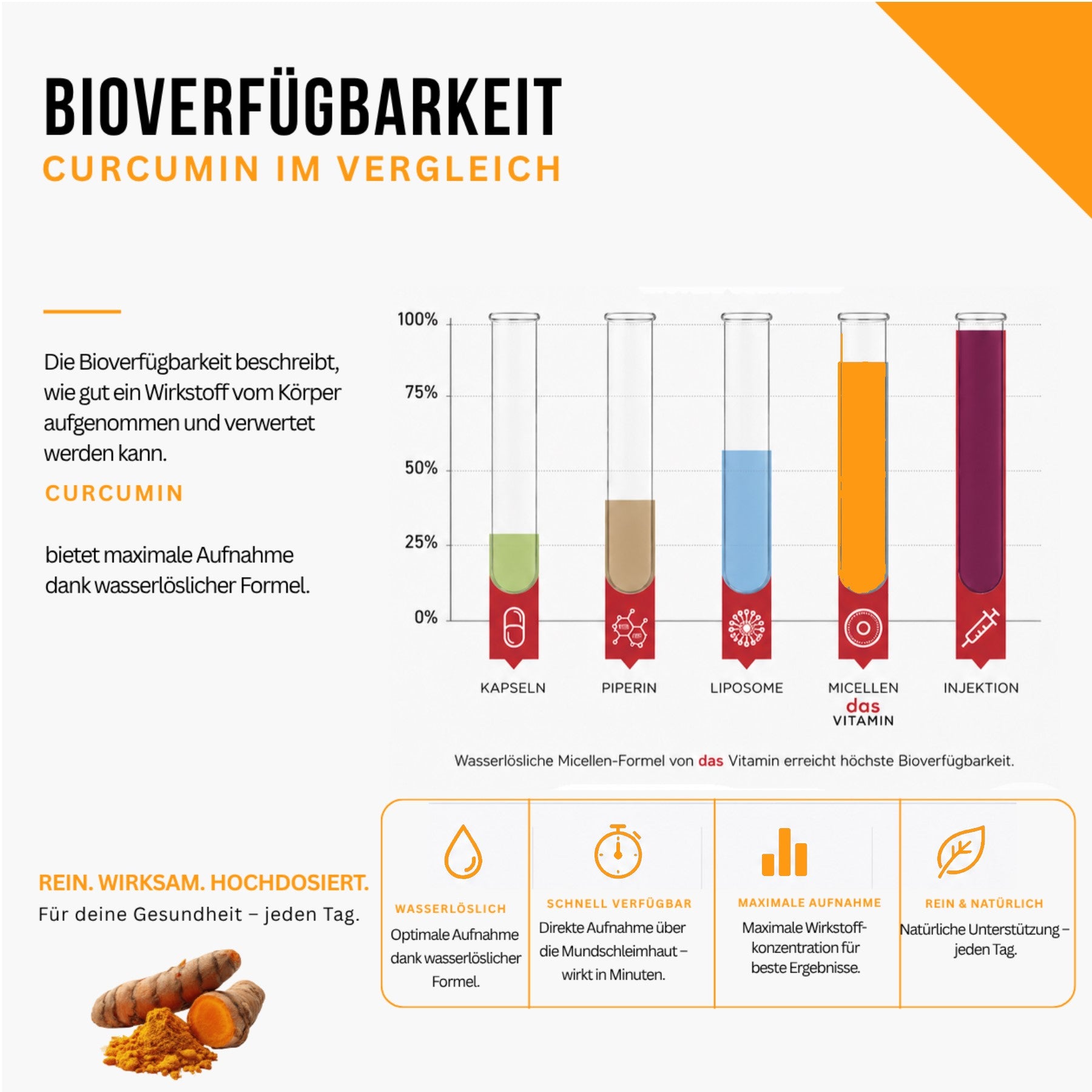 Hochwertige Curcumin-Tropfen von Das Vitamin – Premium-Nahrungsergänzung mit Kurkuma in flüssiger Form.