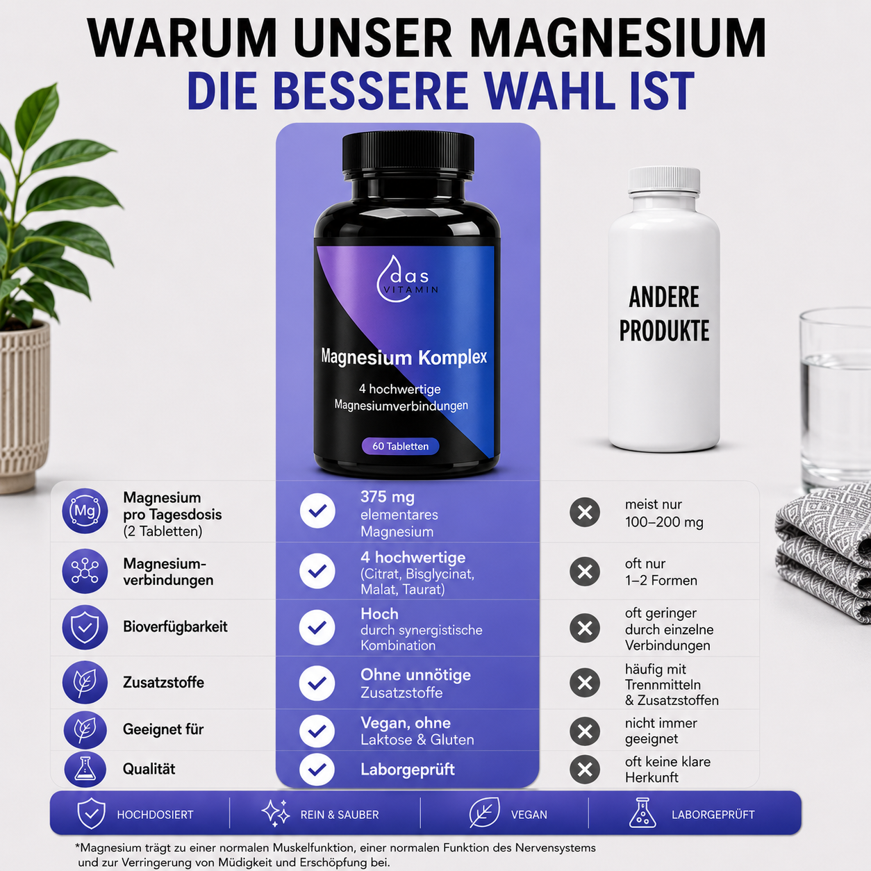 Magnesium 4-fach Komplex 375 mg Tabletten | Hochdosiert & Vegan.
