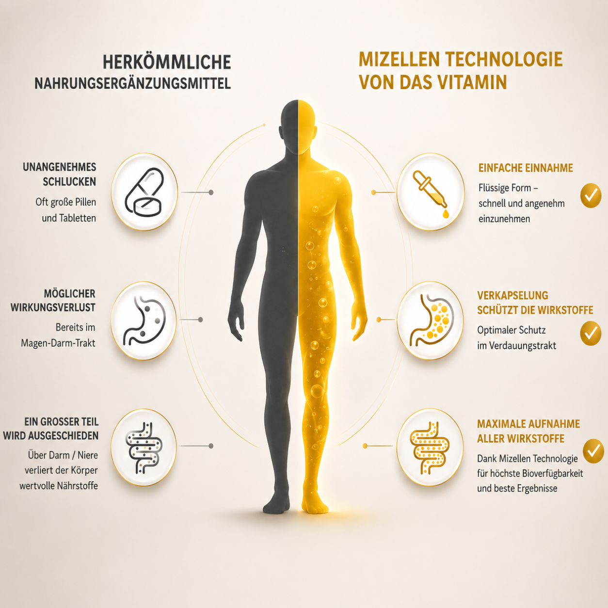 Hochwertige Mizellen Vitamin Tropfen im Glasfläschchen – flüssiges Nahrungsergänzungsmittel mit hoher Bioverfügbarkeit, ideal für den Schweizer Markt.