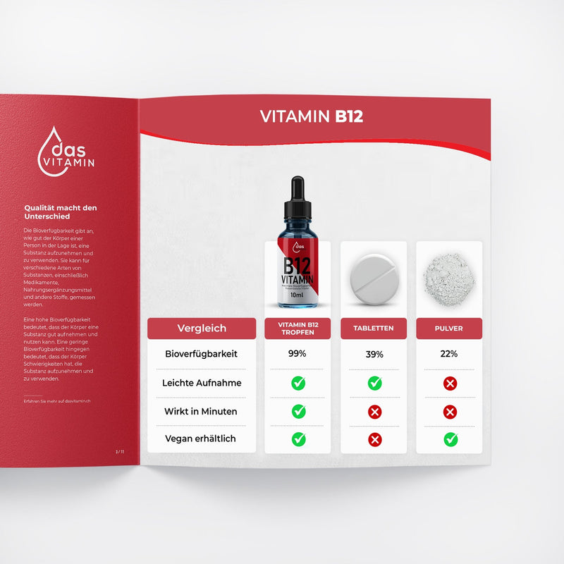 Vitamin B12 Tropfen 10ml 4+1 Gratis | Vegan | Hochdosiert - das Vitamin