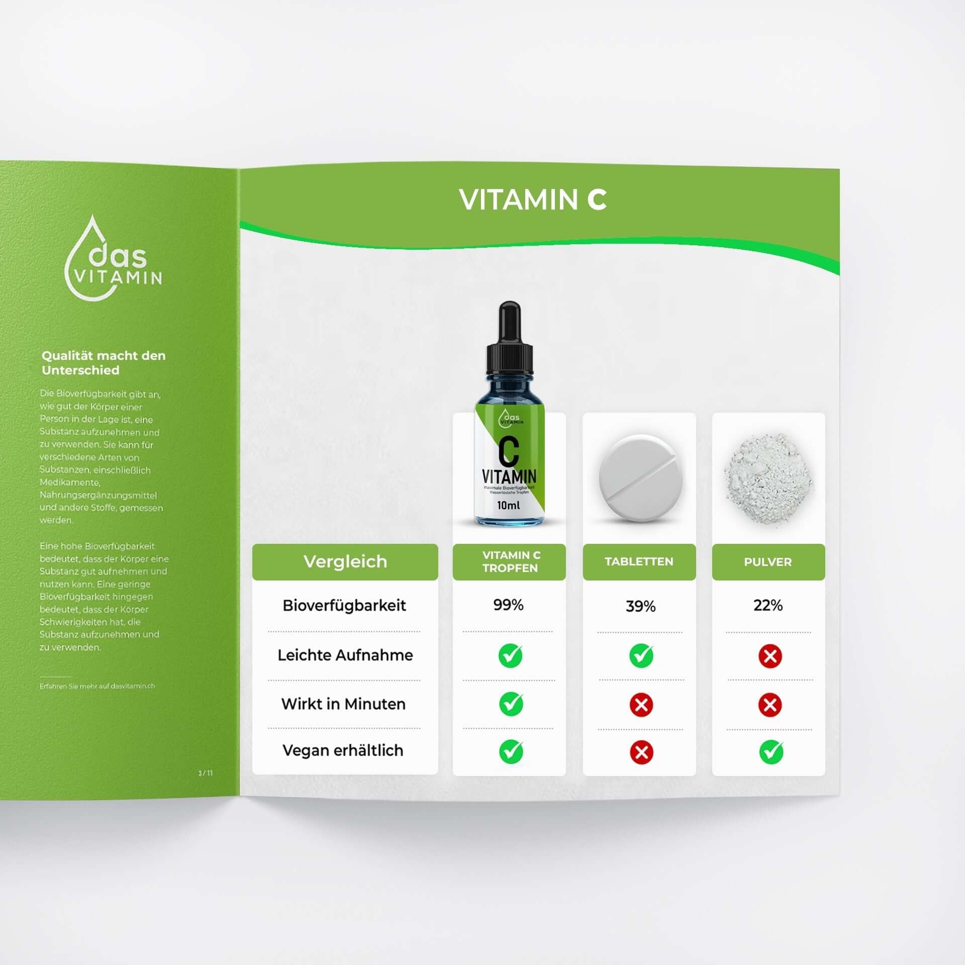 Vitamin C Tropfen 10ml 4+1 Gratis | Vegan | Hochdosiert - das Vitamin