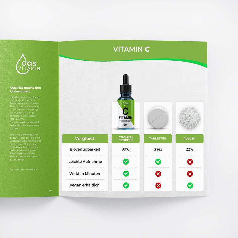 Vitamin C Tropfen 10ml 4+1 Gratis | Vegan | Hochdosiert - das Vitamin