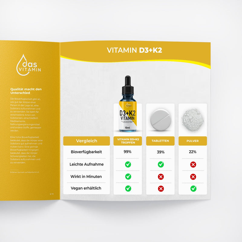 Vitamin D3+K2 Tropfen 10ml 4+1 Gratis | Vegan | Hochdosiert - das Vitamin