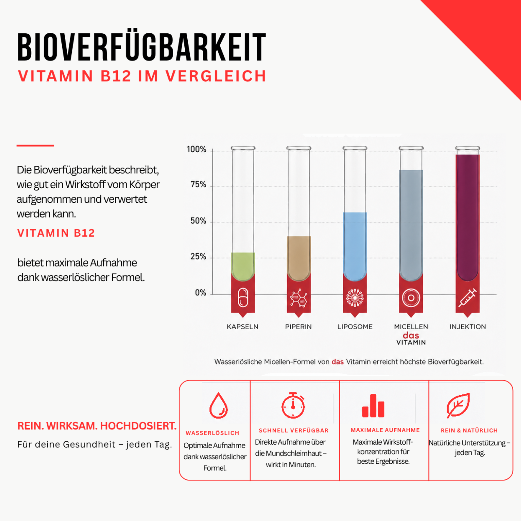 Hochdosierte Vitamin-B12-Tropfen von Das Vitamin – einfache Dosierung mit praktischer Pipette.